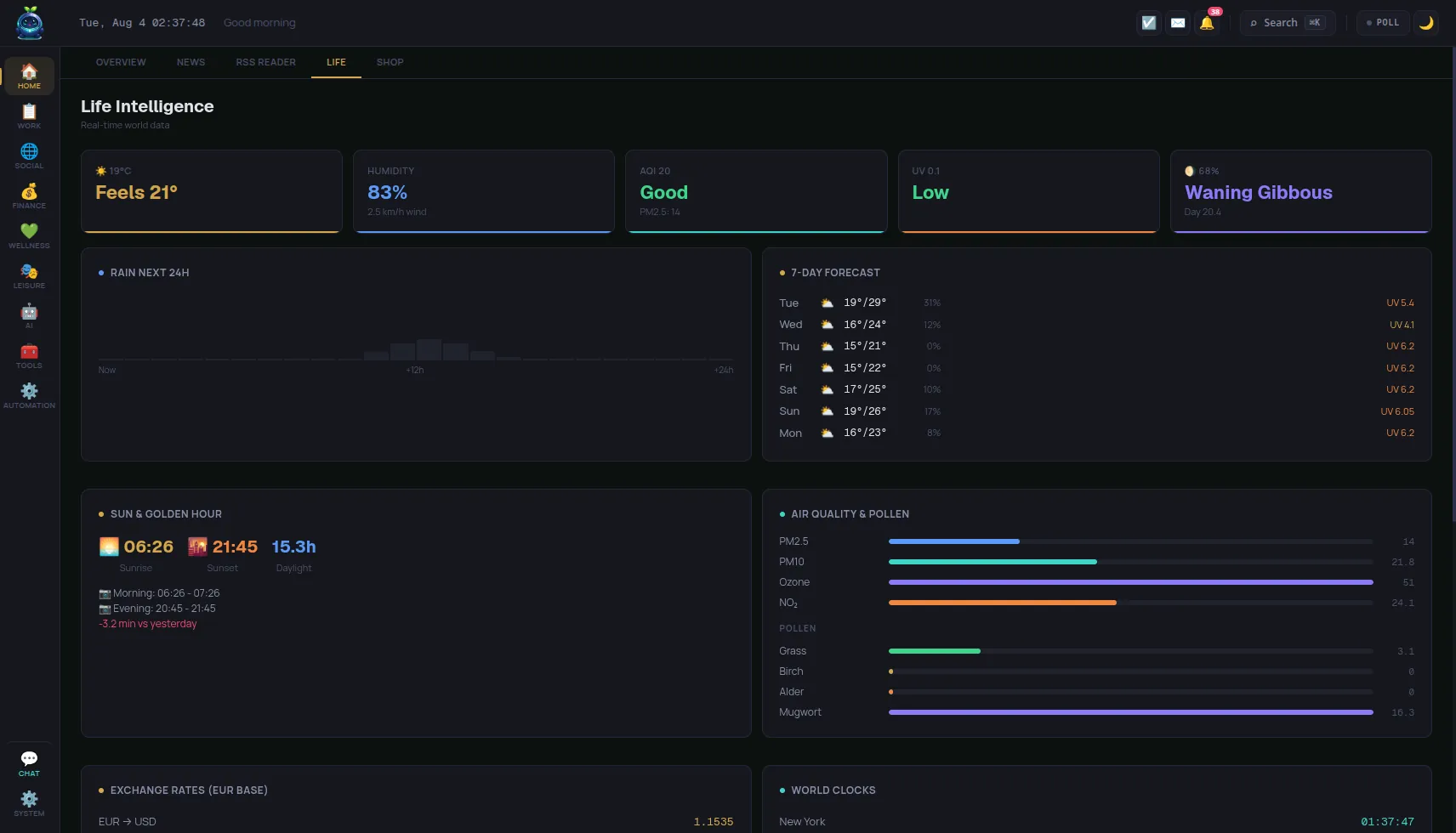 Life Intelligence: live world data — temperature, humidity, air quality, UV and moon phase across the top, then rain forecast, a seven-day outlook, sunrise and golden hour, pollen levels, exchange rates and world clocks.